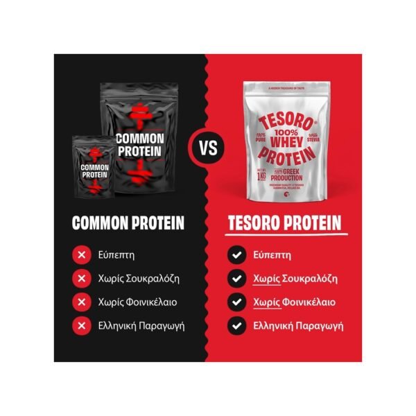 whey sygkrisi ΠΡΩΤΕΙΝΗ ΟΡΟΥ ΓΑΛΑΚΤΟΣ ΜΕ ΓΕΥΣΗ CHOCO HAZELNUT 1kg