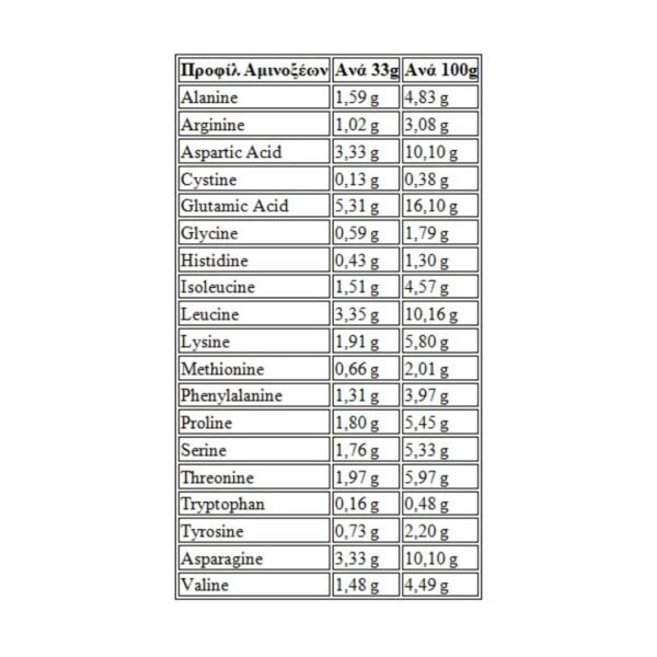 ΠΡΩΤΕΙΝΗ ΟΡΟΥ ΓΑΛΑΚΤΟΣ ISOLATE UNFLAVORED TESORO 1kg